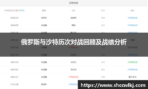 俄罗斯与沙特历次对战回顾及战绩分析